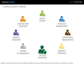 SERVICE DESIGN V 1.0
// SERVICE DESIGN THINKING
SERVICE
DESIGNER
GRAPHIC
DESIGNER
INTERACTION
DESIGNER
SOCIAL
DESIGN
STRATEGIC
MANAGEMENT
OPERATIONS
MANAGEMENT
PRODUCT
DESIGNER
DESIGN
ETHNOGRAPHY
However. service design thinking involves many different disciplines. Each person should be aware how their role affects the overall design of a service.
 