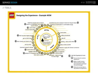SERVICE DESIGN V 1.0
// TOOLS
 