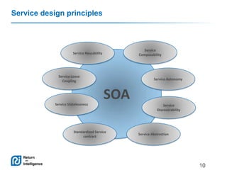 Service design principles

Service
Composability

Service Reusability

Service Loose
Coupling

Service Autonomy

SOA
Servi...