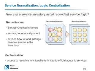 Service Normalization, Logic Centralization
How can a service inventory avoid redundant service logic?
Normalization:
- Se...