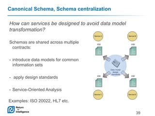 Canonical Schema, Schema centralization
How can services be designed to avoid data model
transformation?
Schemas are share...