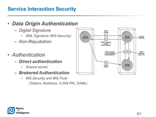 Service Interaction Security
• Data Origin Authentication
– Digital Signature
• XML Signature (WS-Security)

– Non-Repudia...