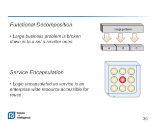 Service Design Principles and Patterns | PPTX