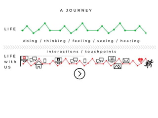 How Service Design can (help) save the world