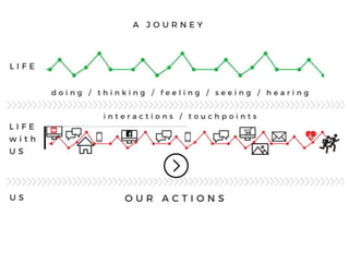 How Service Design can (help) save the world