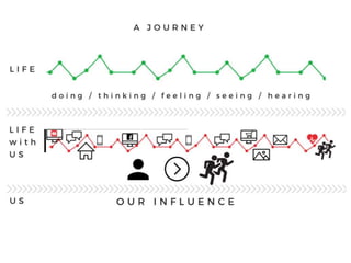 How Service Design can (help) save the world