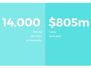 How Service Design can (help) save the world