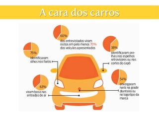 A cara dos carros
 