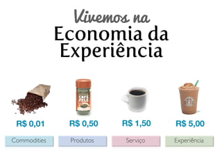 R$ 0,01 R$ 0,50 R$ 1,50 R$ 5,00
Vivemos na
Economia da
Experiência
Commodities Produtos Serviço Experiência
 