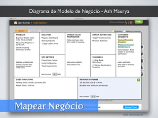 Diagrama de Modelo de Negócio - Ash Maurya
Fonte:	
  leancanvas.com
Mapear Negócio
 