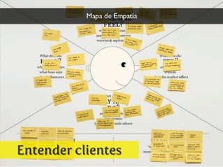 Mapa de Empatia
Entender clientes
 