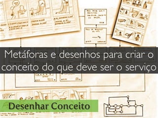 Desenhar Conceito
Metáforas e desenhos para criar o
conceito do que deve ser o serviço
 
