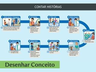 CONTAR HISTÓRIAS
Desenhar Conceito
 
