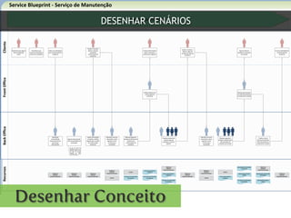 Service Blueprint - Serviço de Manutenção
Prospectar
ClienteFrontOfficeBackOfficeRecursos
Abre uma solicitação
para conformação de
problema
Solicitação
encaminhada
automaticamente
para grupo
solucionador
Fornece informações
sobre a empresa e
contexto de negócios
Aprova visão do
problema e proposta
de solução
Realiza dinâmica de
conformação de
problema
Conformar Problema
Finaliza e envia
documento final de
visão de problema e
proposta de solução
Encerra solicitação de
conformação de
problema
Plataforma
ADDTECH
Gestão de Demandas
Plataforma
ADDTECH
Gestão de Demandas
Plataforma
ADDTECH
Gestão de Demandas
Apresentação conformação
de problema
Reconhece que algum
efeito indesejado
existe
Reconhece que
precisa de ajuda para
conforma o problema
Avalia informações
enviadas e solicita
agenda para reunião
de conformação
problema
Bloqueia agenda e
prepara material para
dinâmica de
conformação de
problema
Aceita o convite e
define a data da
reunião de
conformação de
problema
Aceita o convite e
define a data da
reunião de visão do
problema
Agente solucionador
toma propriedade da
solicitação.
Se em até duas horas
solicitação não possuir um
responsável definido, Gestor
do Serviço recebe um e-mail
de aviso e direciona
solicitação para agente
solucionador com menor
número de pendências.
Identifica recursos
necessários, aloca
agenda e envia
convite para
envolvidos
Prepara material de
conformação de
problema e solicita
agenda
Identifica recursos
necessários, aloca
agenda e envia
convite para
envolvidos
Realiza apresentação
da visão de problema
e proposta de solução
Plataforma
ADDTECH
Gestão de Demandas
Outlook
Outlook
Kit de conformação de
problemas
Processos de conformação
de problemas
Kit de conformação de
problemas
Processos de conformação
de problemas
Plataforma
ADDTECH
Gestão de Demandas
Plataforma
ADDTECH
Gestão de Demandas
Plataforma
ADDTECH
Gestão de Demandas
Outlook
Outlook
Apresentação proposta
solução
Plataforma
ADDTECH
Gestão de Demandas
Kit de conformação de
problemas
Apresentação conformação
de problema
Apresentação proposta
solução
Plataforma
ADDTECH
Gestão de DemandasProcessos de conformação
de problemas
Processos de conformação
de problemas
Bloqueia agenda e
prepara material para
apresentação da
proposta de solução
DESENHAR CENÁRIOS
Desenhar Conceito
 