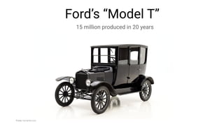 Ford’s “Model T”
15 million produced in 20 years
Fonte: hymanltd.com
 