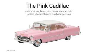 The Pink Cadillac
a car’s model, brand, and colour are the main
factors which inﬂuence purchase decision
Fonte: amazon.com
 