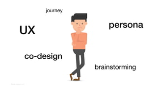 UX
ux
persona
journey
brainstorming
co-design
Fonte: sclance.com
 