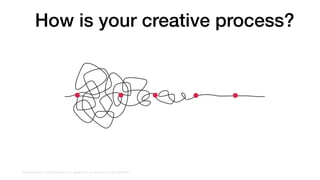 Fonte: medium.com/@chow0531/co-design-and-generative-tools-9fc2f9c699ﬀ
How is your creative process?
 