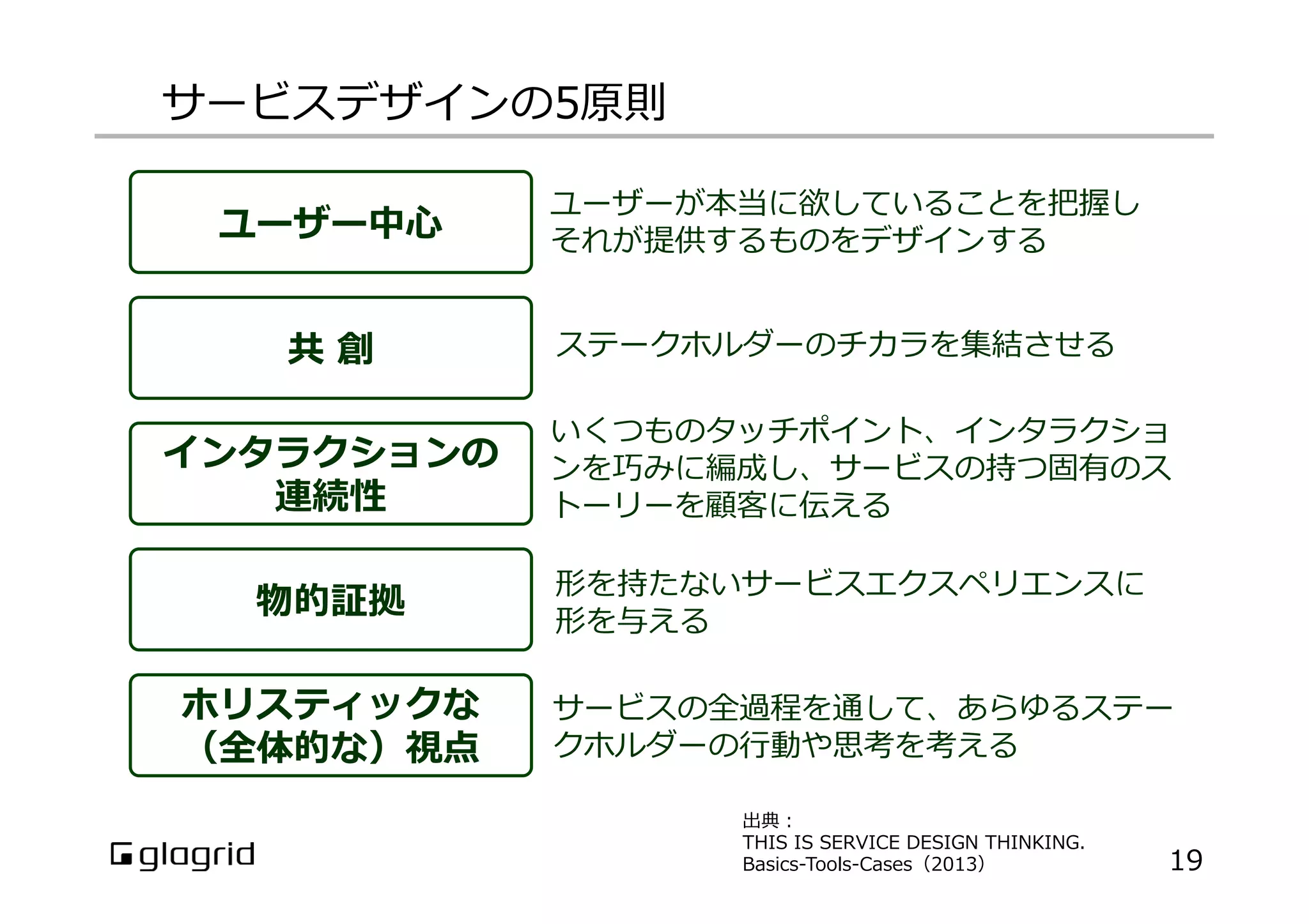 サービスデザインの5原則
ユーザー中⼼心
共  創
インタラクションの
連続性
ユーザーが本当に欲していることを把握し
それが提供するものをデザインする
ステークホルダーのチカラを集結させる
いくつものタッチポイント、インタラクショ
ンを巧みに編成し、サービスの持つ固有のス
トーリーを顧客に伝える
物的証拠
形を持たないサービスエクスペリエンスに
形を与える
ホリスティックな
（全体的な）視点
サービスの全過程を通して、あらゆるステー
クホルダーの⾏行行動や思考を考える
出典：
THIS  IS  SERVICE  DESIGN  THINKING.
Basics-‐‑‒Tools-‐‑‒Cases（2013） 19
 