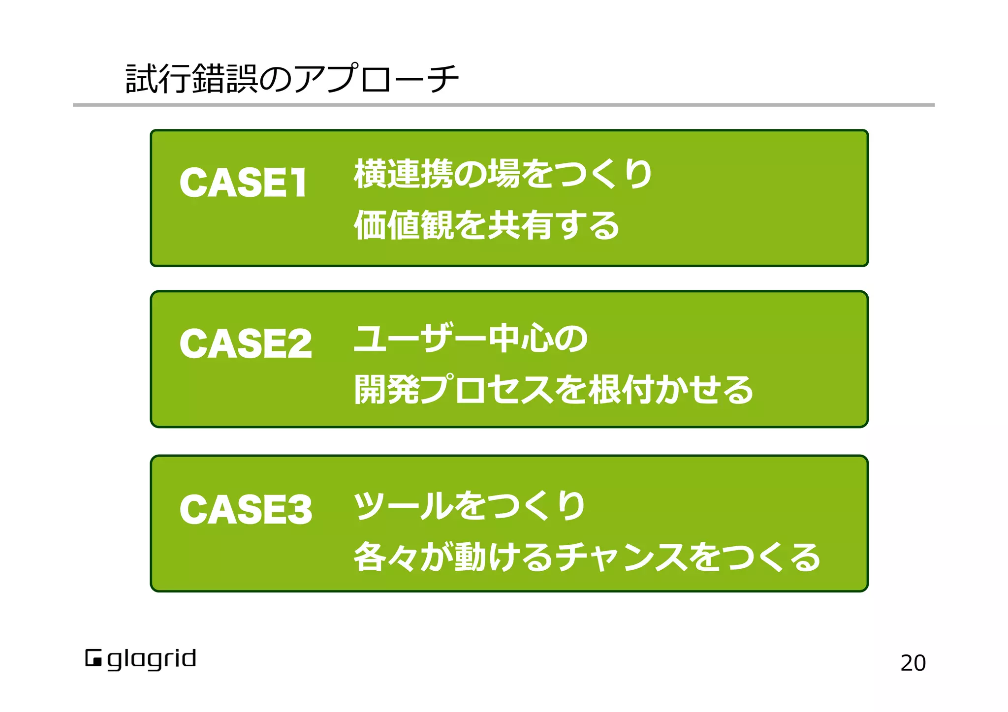 20
CASE1
CASE2
ツールをつくり
各々が動けるチャンスをつくる
CASE3
試⾏行行錯誤のアプローチ
ユーザー中⼼心の
開発プロセスを根付かせる
横連携の場をつくり
価値観を共有する
 