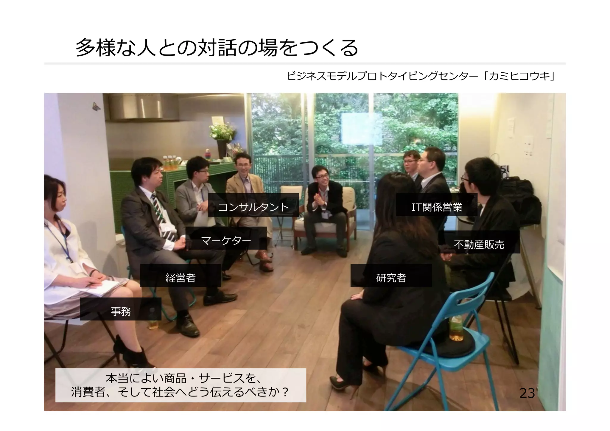 本当によい商品・サービスを、
消費者、そして社会へどう伝えるべきか？
経営者
マーケター
コンサルタント
研究者
IT関係営業
不不動産販売
事務
23
ビジネスモデルプロトタイピングセンター「カミヒコウキ」
  
多様な⼈人との対話の場をつくる
 