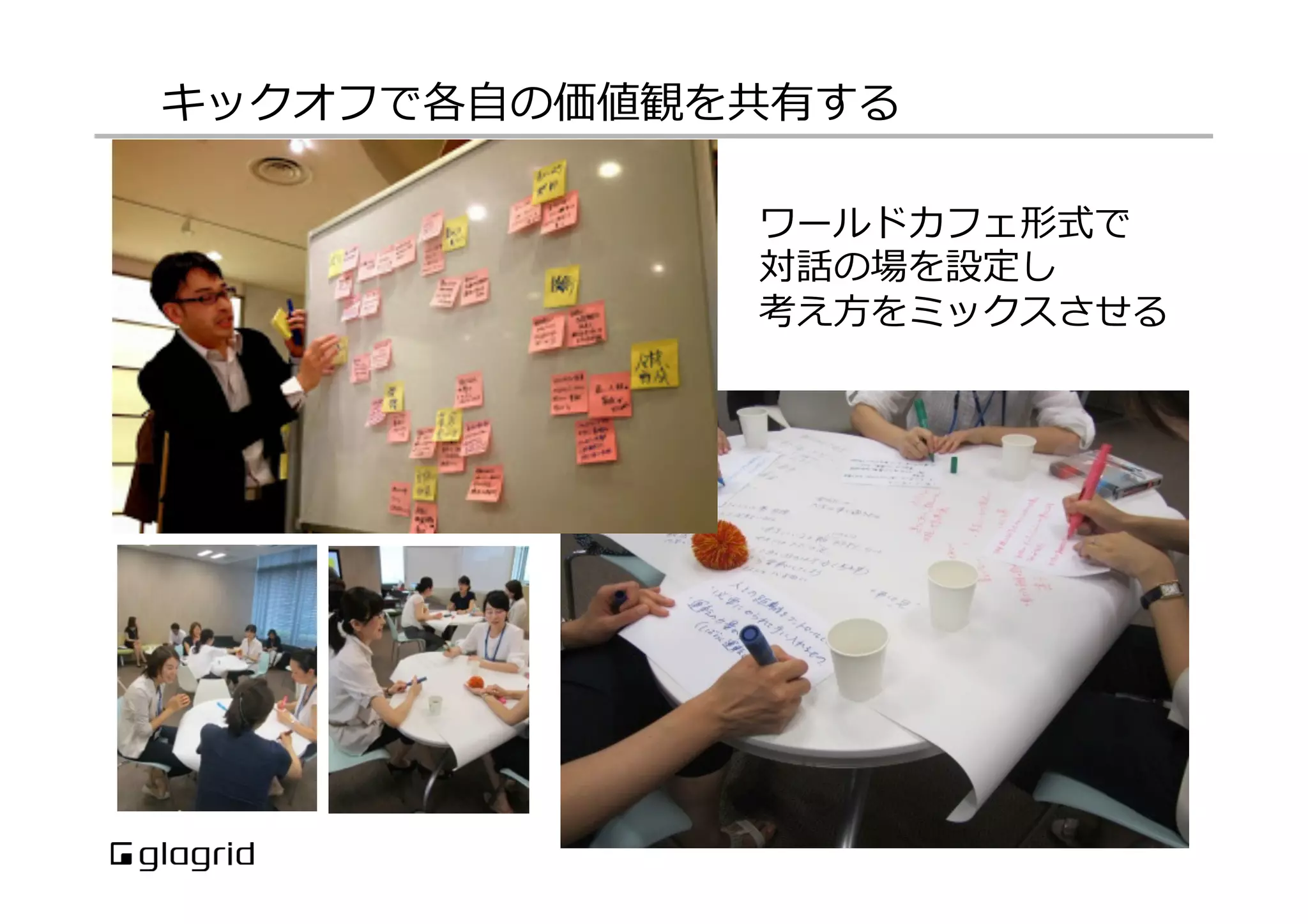 キックオフで各⾃自の価値観を共有する
ワールドカフェ形式で
対話の場を設定し
考え⽅方をミックスさせる
 