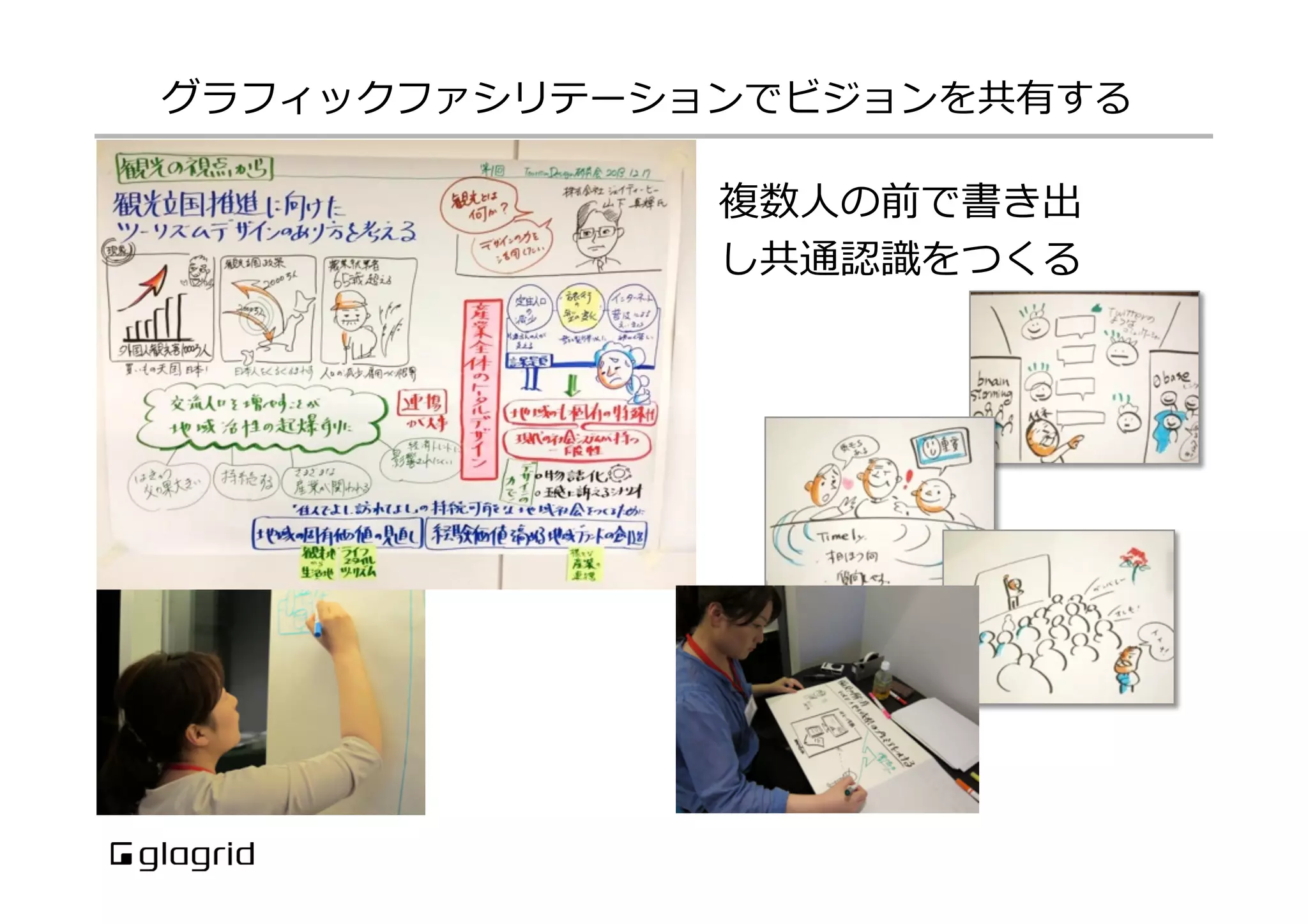 グラフィックファシリテーションでビジョンを共有する
複数⼈人の前で書き出
し共通認識識をつくる
 