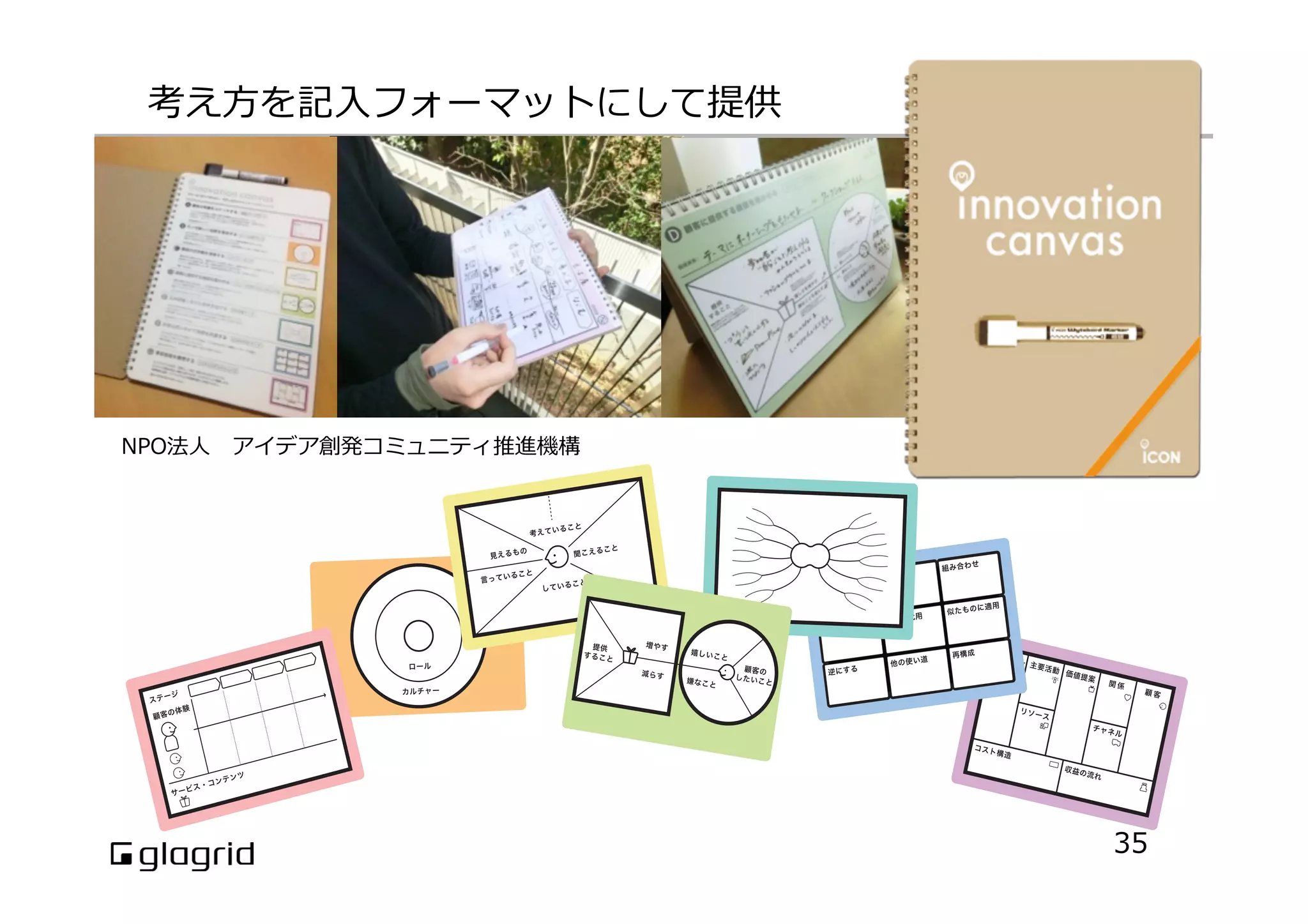 35
NPO法⼈人 　アイデア創発コミュニティ推進機構
考え⽅方を記⼊入フォーマットにして提供
 