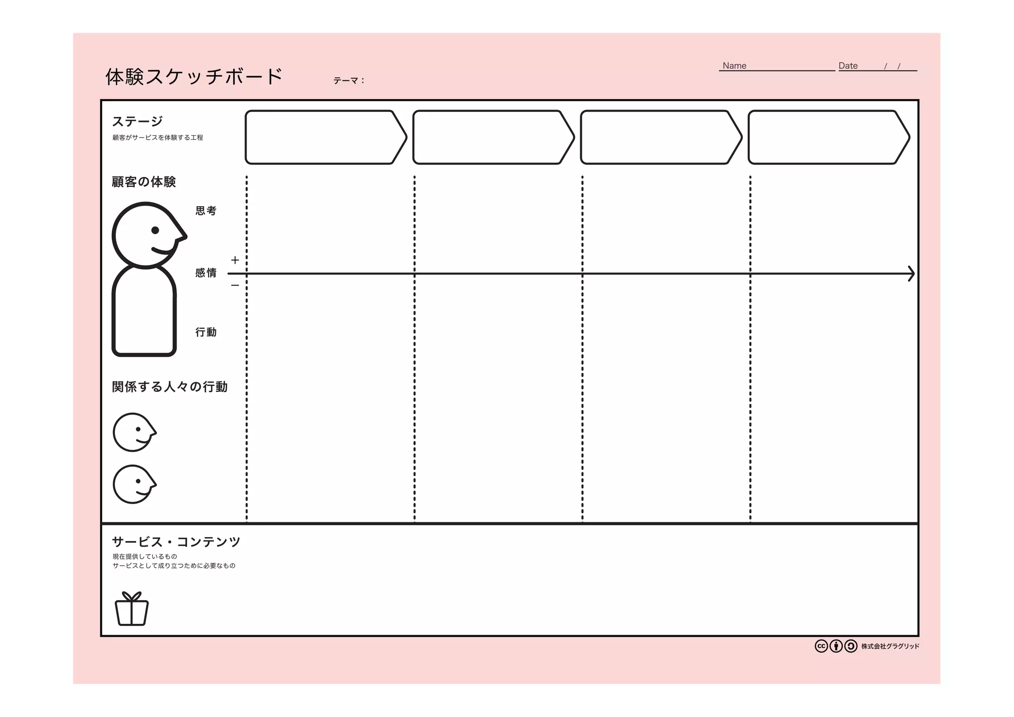 現在提供しているもの
サービスとして成り立つために必要なもの
顧客がサービスを体験する工程
サービス・コンテンツ
ステージ
顧客の体験
行動
思考
関係する人々の行動
テーマ：
感情
体験スケッチボード
株式会社グラグリッド
Name Date / /
 