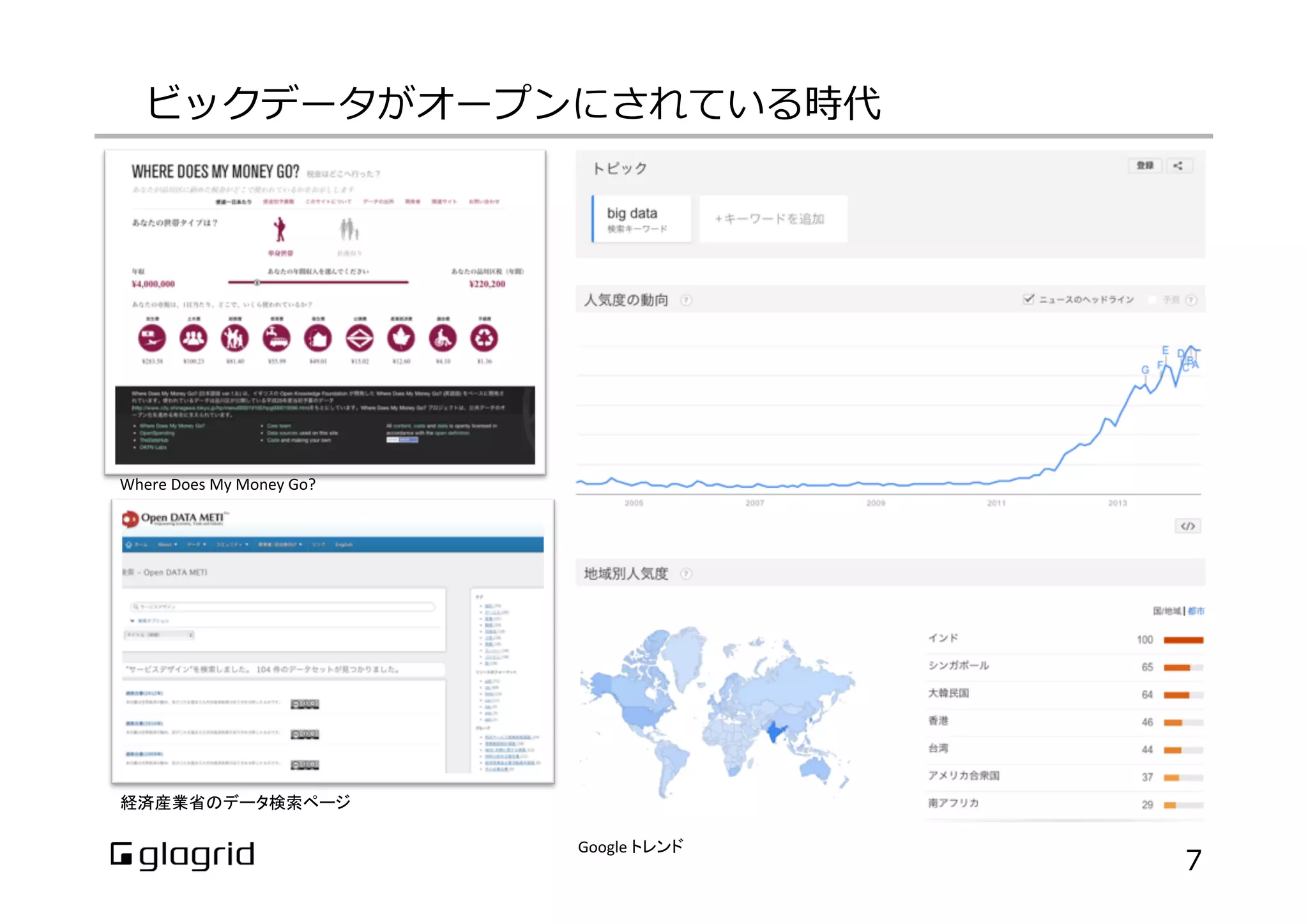 ビックデータがオープンにされている時代
7
Where	
  Does	
  My	
  Money	
  Go?	
  	
経済産業省のデータ検索ページ	
Google	
  トレンド	
 