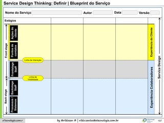 by @rildosan ® | rildo.santos@etecnologia.com.breTecnologia.com.r
Service Design Thinking: Definir | Blueprint do Serviço
107
FrontstageBackstage
Açõesdo
cliente
Pontosde
contatos
Processos/
Sistemas
Backstage
Staff
Frontstage
Staff
Linha de Interação
Linha de
Visibilidade
Estágios
Nome do Serviço
ExperiênciadoClienteExperiênciaColaboradores
ServiceDesign
Autor Data Versão
 