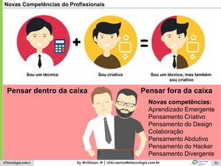 by @rildosan ® | rildo.santos@etecnologia.com.breTecnologia.com.r
Novas Competências do Profissionais
Novas competências:
Aprendizado Emergente
Pensamento Criativo
Pensamento do Design
Colaboração
Pensamento Abdutivo
Pensamento do Hacker
Pensamento Divergente
Pensar fora da caixaPensar dentro da caixa
53
Sou um técnico Sou criativo Sou um técnico, mas também
sou criativo
 