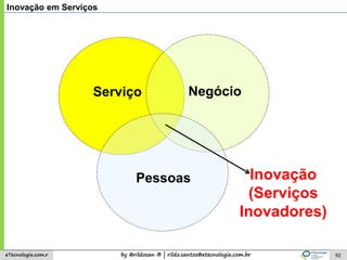 by @rildosan ® | rildo.santos@etecnologia.com.breTecnologia.com.r 62
Inovação em Serviços
Serviço Negócio
Pessoas Inovação
(Serviços
Inovadores)
 