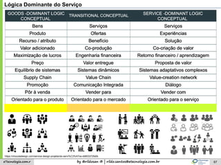 by @rildosan ® | rildo.santos@etecnologia.com.breTecnologia.com.r 67
Lógica Dominante do Serviço
https://chocoladesign.com/service-design-projetando-servi%C3%A7os-dd653372fa0b
 