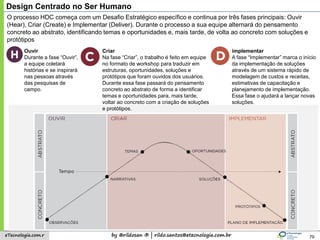 by @rildosan ® | rildo.santos@etecnologia.com.breTecnologia.com.r
Design Centrado no Ser Humano
79
O processo HDC começa com um Desafio Estratégico específico e continua por três fases principais: Ouvir
(Hear), Criar (Create) e Implementar (Deliver). Durante o processo a sua equipe alternará do pensamento
concreto ao abstrato, identificando temas e oportunidades e, mais tarde, de volta ao concreto com soluções e
protótipos
Ouvir
Durante a fase “Ouvir”,
a equipe coletará
histórias e se inspirará
nas pessoas através
das pesquisas de
campo.
Criar
Na fase “Criar”, o trabalho é feito em equipe
no formato de workshop para traduzir em
estruturas, oportunidades, soluções e
protótipos que foram ouvidos dos usuários.
Durante essa fase passará do pensamento
concreto ao abstrato de forma a identificar
temas e oportunidades para, mais tarde,
voltar ao concreto com a criação de soluções
e protótipos.
implementar
A fase “Implementar” marca o início
da implementação de soluções
através de um sistema rápido de
modelagem de custos e receitas,
estimativas de capacitação e
planejamento de implementação.
Essa fase o ajudará a lançar novas
soluções.
 
