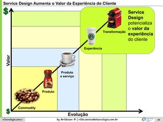 by @rildosan ® | rildo.santos@etecnologia.com.breTecnologia.com.r 88
Service Design Aumenta o Valor da Experiência do Cliente
Commodity
Produto
Produto
e serviço
Experiência
Transformação
Valor
Evolução
Service
Design
potencializa
o valor da
experiência
do cliente
 