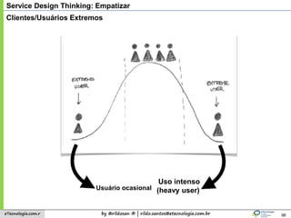 by @rildosan ® | rildo.santos@etecnologia.com.breTecnologia.com.r
Service Design Thinking: Empatizar
98
Clientes/Usuários Extremos
Usuário ocasional
Uso intenso
(heavy user)
 