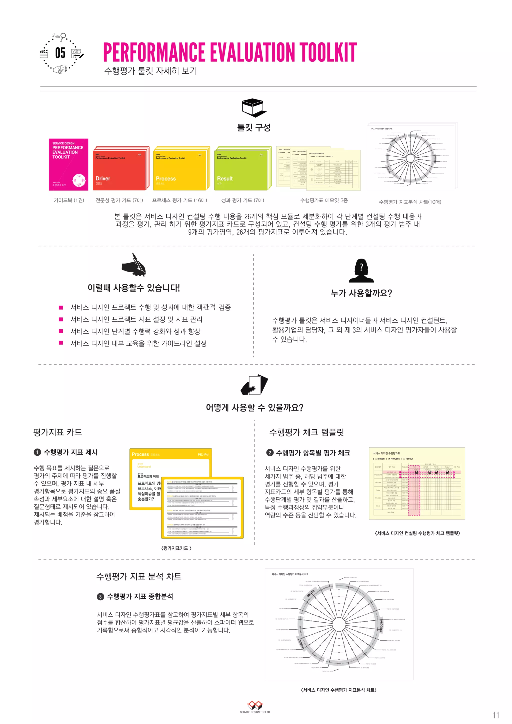 Service Design Toolkit | PDF