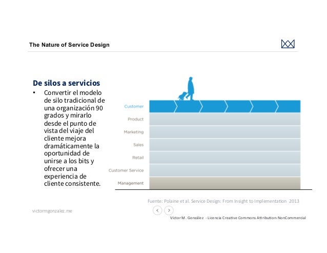 ¿Por qué el Diseño de Servicios (Service Design) es la estrategia par…