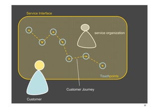 Service Design | PDF