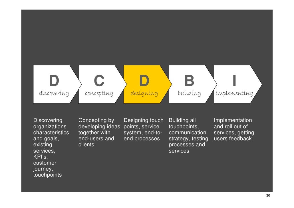 Service Design