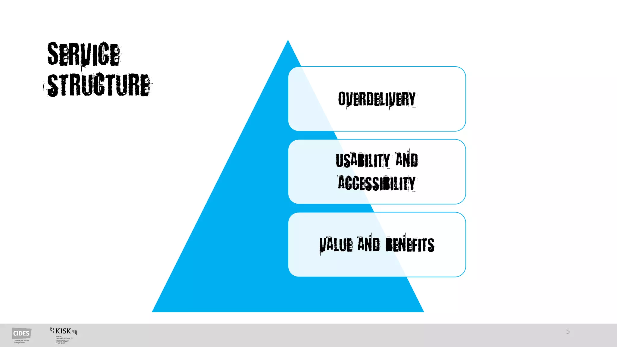 Overdelivery
Usability and
accessibility
Value and benefits
Service
structure
5