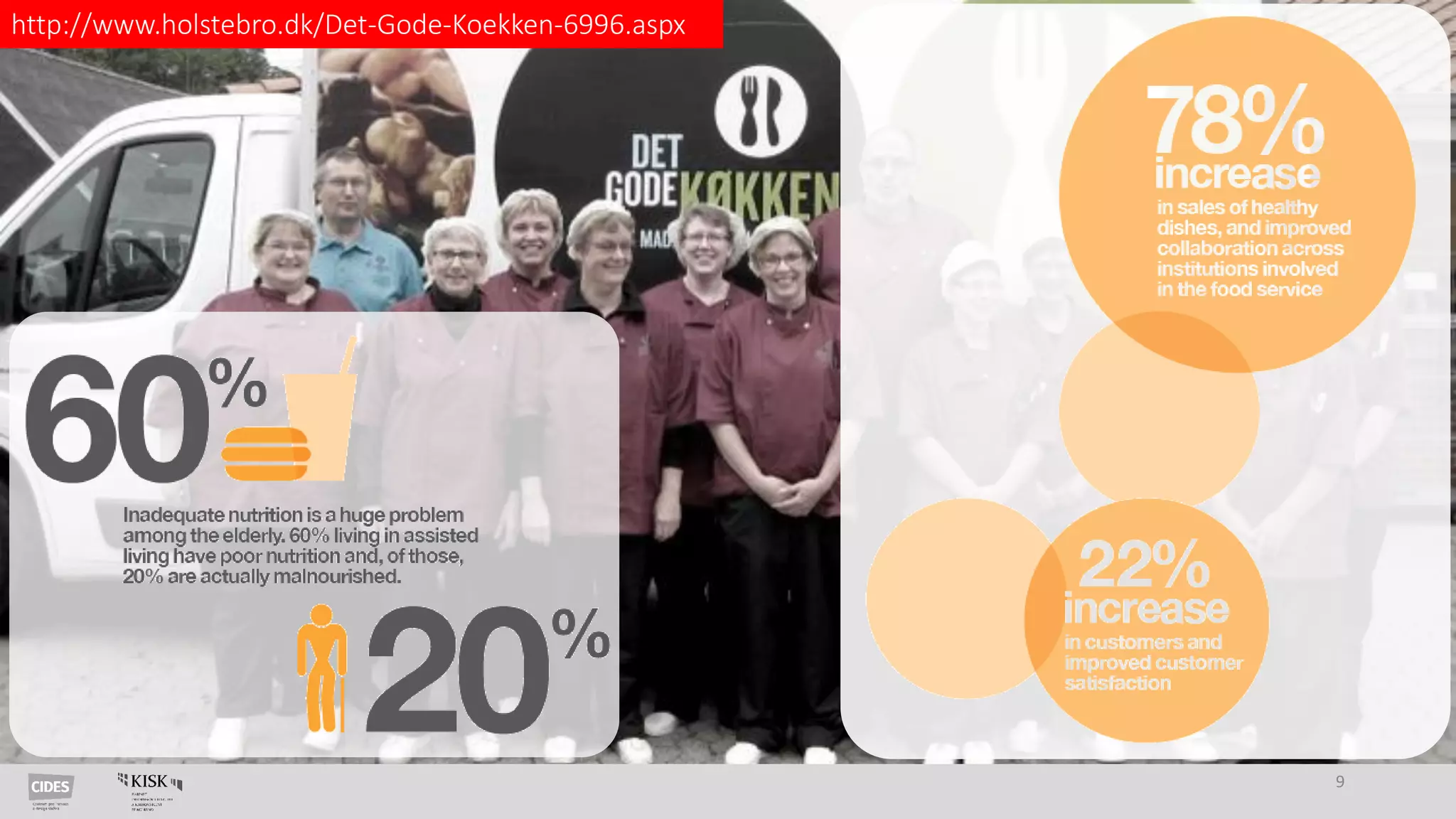 9
http://www.holstebro.dk/Det-Gode-Koekken-6996.aspx