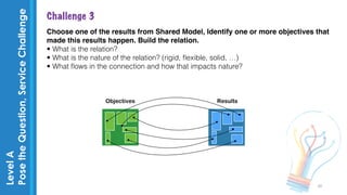 Service Design Testing Lego Service Design with LEGO Serious Play Method | PDF