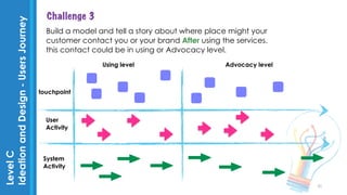 Service Design Testing Lego Service Design with LEGO Serious Play Method | PDF
