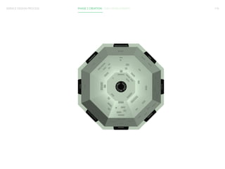 SERVICE DESIGN PROCESS PHASE 2 CREATION / IDEA DEVELOPMENT 110 
 
