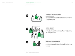 124 
SERVICE DESIGN PROCESS PHASE 2 CREATION / CO-CREATION 
04 
CONNECT CREATIVE MINDS 
กระตุ้นให้นักออกแบบทุกคนได้ร่วมแบ่งปันและพร้อม 
ที่จะต่อยอดแนวคิด 
SHARE RESULTS 
หาทางนำ�เสนอผลลัพธ์และความคืบหน้าให้ผู้เข้าร่วม 
โครงการรับทราบด้วย 
CONTINUE DEVELOPMENT 
สร้างความสัมพันธ์อันดีระหว่างกันผ่านการทำ�งาน 
ระยะยาว 
03 
05 
(ที่มา : บริษัท Fronteer Strategy) 
 