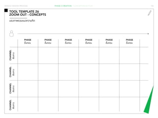 SERVICE DESIGN PROCESS PHASE 2 CREATION / CONCEPTUALISATION 132 
TOOL TEMPLATE 26 
ZOOM OUT - CONCEPTS 
มองภาพรวมแนวความคิด 
CHANNEL 
ช่องทาง 
CHANNEL 
ช่องทาง 
CHANNEL 
ช่องทาง 
PHASE 
ขั้นตอน 
PHASE 
ขั้นตอน 
PHASE 
ขั้นตอน 
PHASE 
ขั้นตอน 
PHASE 
ขั้นตอน 
PHASE 
ขั้นตอน 
CHANNEL 
ช่องทาง 
 