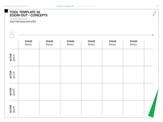 SERVICE DESIGN PROCESS PHASE 2 CREATION / CONCEPTUALISATION 133 
TOOL TEMPLATE 26 
ZOOM OUT - CONCEPTS 
มองภาพรวมแนวความคิด 
ACTOR 
ผู้กระทำ� 
ACTOR 
ผู้กระทำ� 
ACTOR 
ผู้กระทำ� 
PHASE 
ขั้นตอน 
PHASE 
ขั้นตอน 
PHASE 
ขั้นตอน 
PHASE 
ขั้นตอน 
PHASE 
ขั้นตอน 
PHASE 
ขั้นตอน 
ACTOR 
ผู้กระทำ� 
 