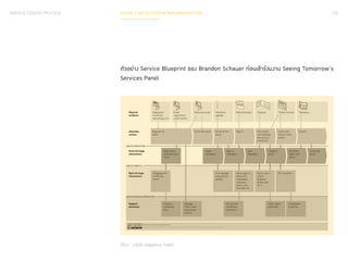SERVICE DESIGN PROCESS PHASE 3 REFLECTION & IMPLEMENTATION 155 
ตัวอย่าง Service Blueprint ของ Brandon Schauer ก่อนเข้าร่วมงาน Seeing Tomorrow’s 
Services Panel 
(ที่มา : บริษัท Adaptive Path) 
 